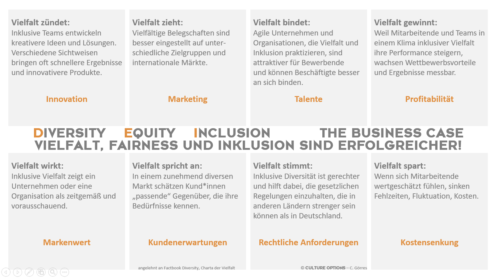 Business Case Vielfalt und Inclusion (DEI)