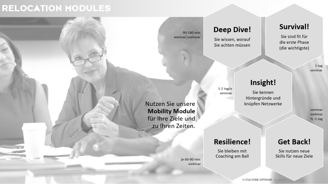 Module interkultureller Vorbereitung