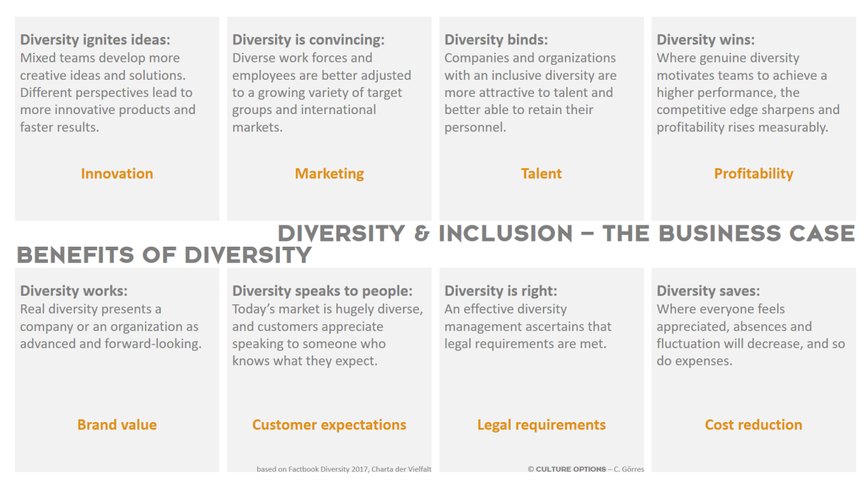Promoting diversity: 8 good reasons