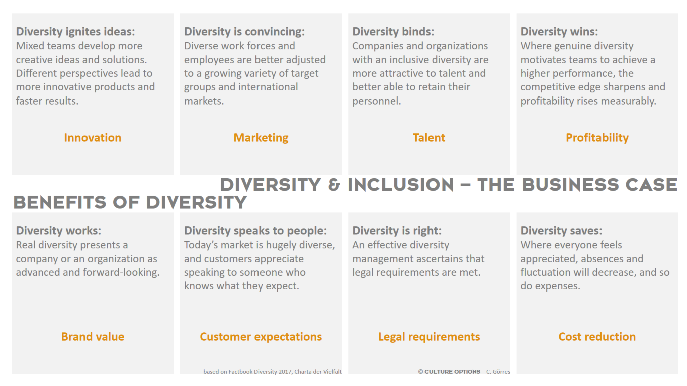Promoting diversity : 8 good reasons