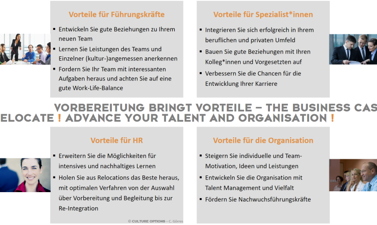 Interkulturelle Vorbereitung : Vorteile Infografik zu guten Gründen für die effiziente interkulturelle Vorbereitung
